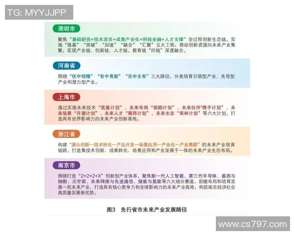 重庆足球队技术革新引发热议推动球队新发展与未来展望