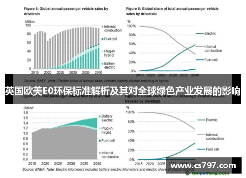 英国欧美E0环保标准解析及其对全球绿色产业发展的影响